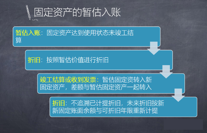 “暫估入賬”的正確處理姿勢！