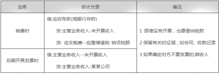 未開票收入都這樣處理！