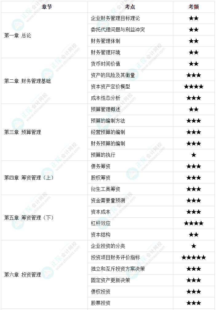 【高頻考點(diǎn)】2023中級(jí)會(huì)計(jì)職稱(chēng)三科158個(gè)高頻考點(diǎn) 考前必看！