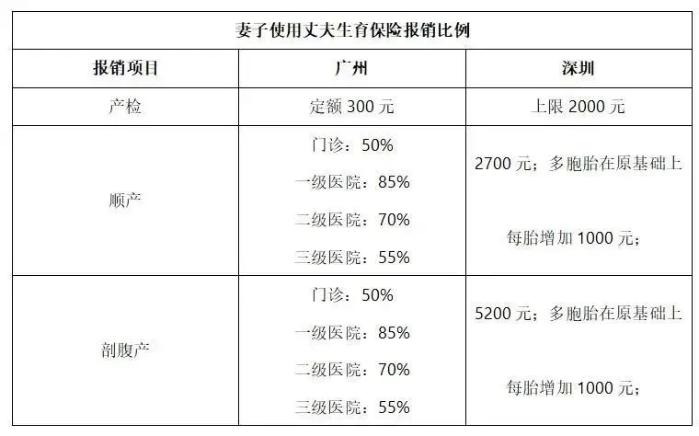 2023年生育津貼&產(chǎn)假工資算法、發(fā)放標(biāo)準(zhǔn)、所需材料......