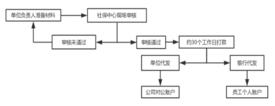 2023年生育津貼&產(chǎn)假工資算法、發(fā)放標(biāo)準(zhǔn)、所需材料......