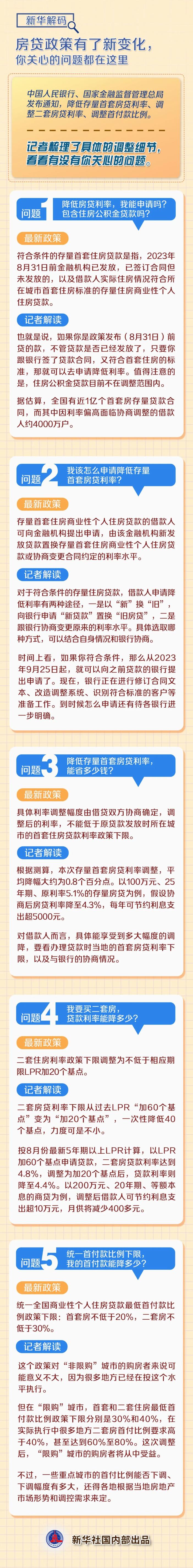 房貸政策有了新變化，你關(guān)心的問題都在這里！