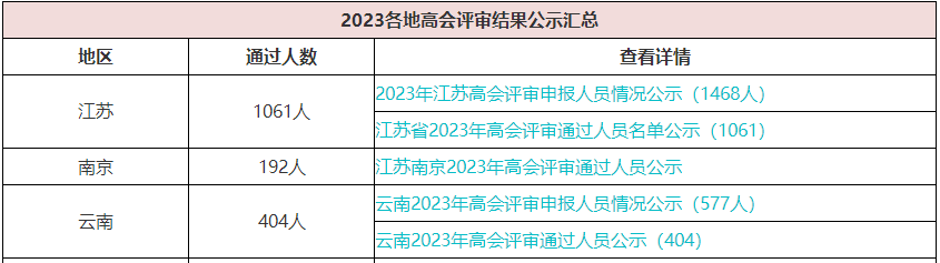 歷年高會評審?fù)ㄟ^人數(shù)有多少？通過率高嗎？