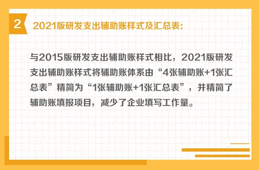 研發(fā)支出輔助賬的樣式有哪些？一組圖帶你了解