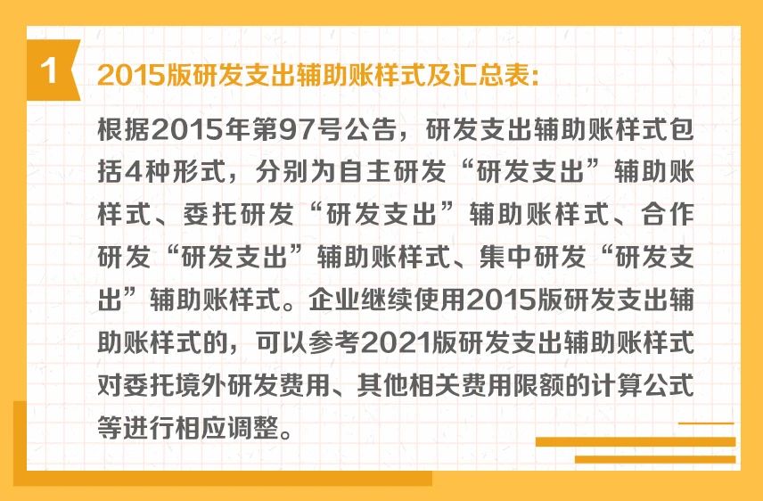 研發(fā)支出輔助賬的樣式有哪些？一組圖帶你了解