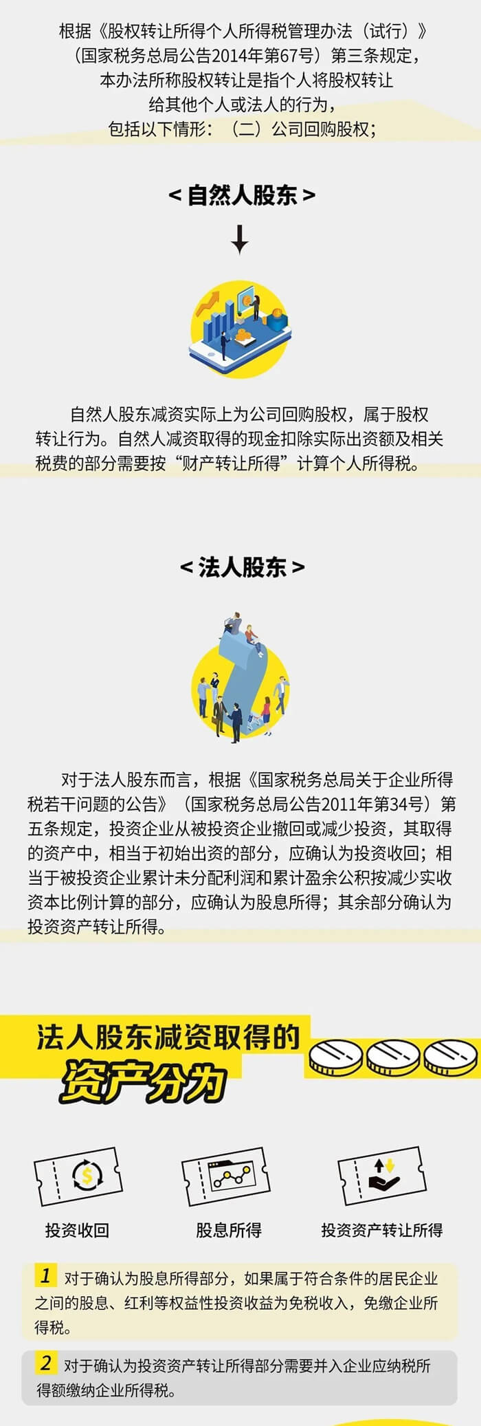 公司減資所得稅應(yīng)如何處理呢？