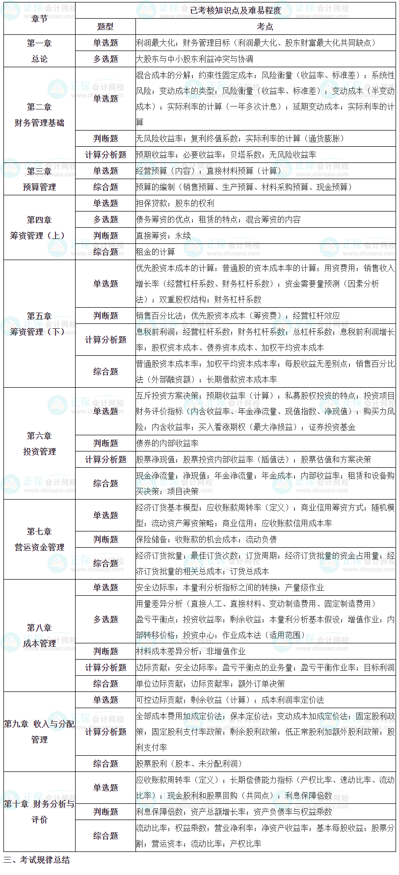 財(cái)務(wù)管理考情分析2