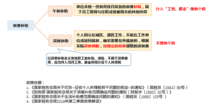 只差一個(gè)字，繳稅卻大不相同！