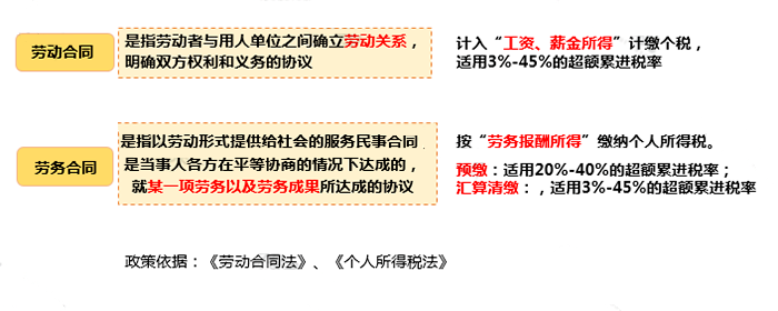 只差一個(gè)字，繳稅卻大不相同！