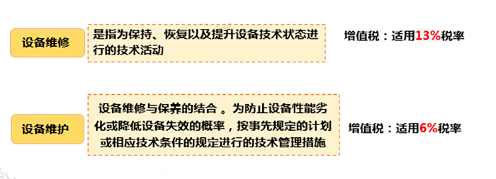 只差一個(gè)字，繳稅卻大不相同！