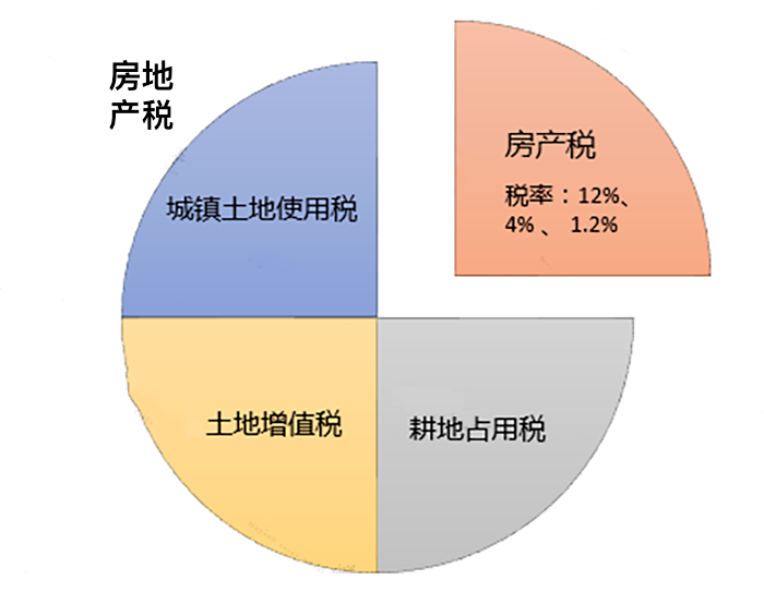 只差一個(gè)字，繳稅卻大不相同！