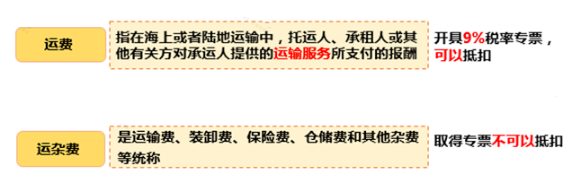 只差一個(gè)字，繳稅卻大不相同！