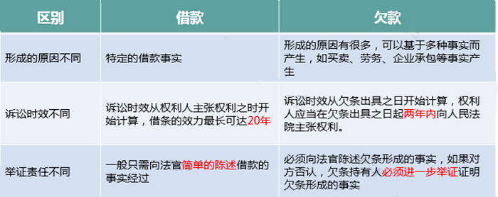 只差一個(gè)字，繳稅卻大不相同！