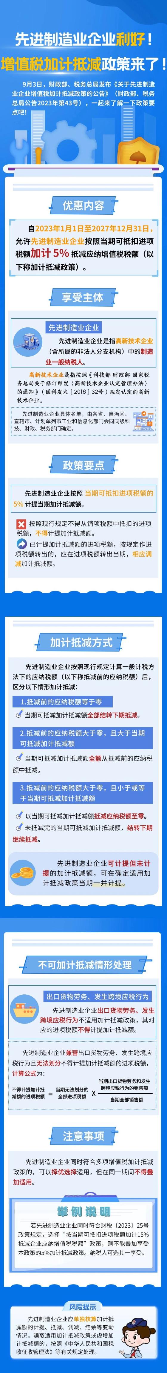 先進(jìn)制造業(yè)企業(yè)利好！增值稅加計(jì)抵減政策來(lái)了！