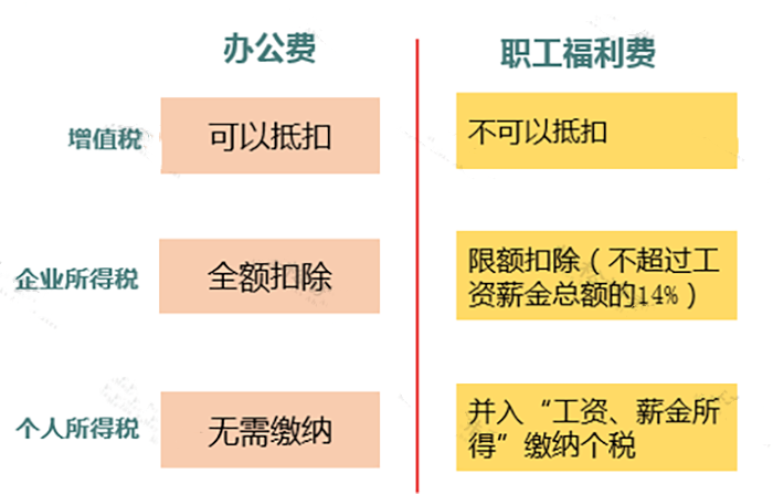 不要想當(dāng)然！8種容易犯的錯誤印象！