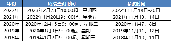 中稅協(xié)通知&2023稅務(wù)師考試后續(xù)安排！