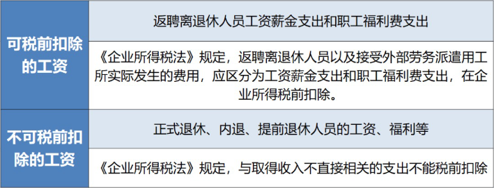 退休返聘人員工資屬于工資總額？在企業(yè)所得稅稅前扣除嗎？