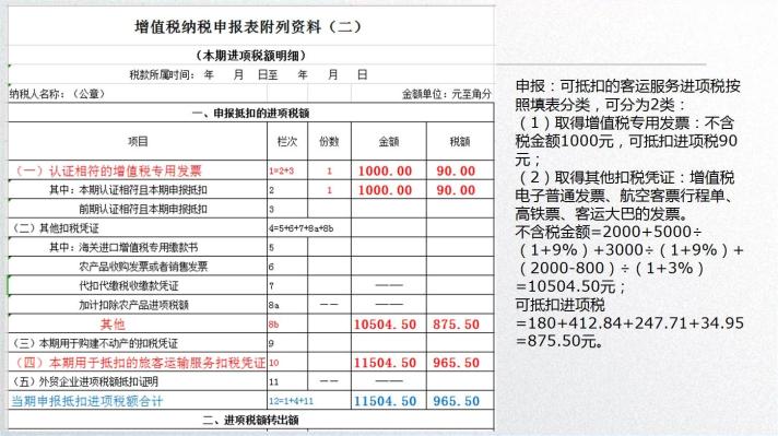 車票抵扣增值稅一定要記住這10個(gè)提醒！