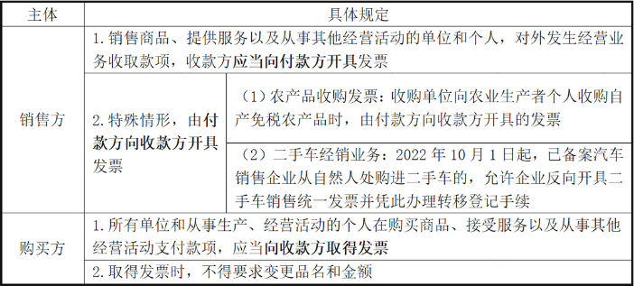 未開票收入可以不申報嗎？