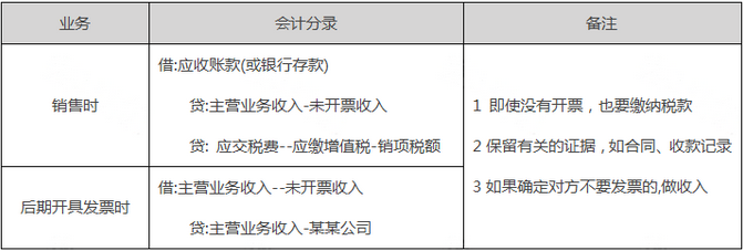 未開票收入可以不申報嗎？