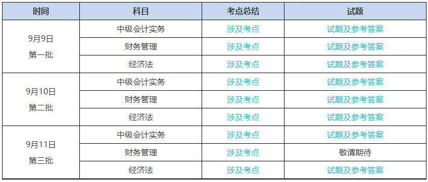 提高警惕！2023中級會計考試結(jié)束后 改分補救是騙局！