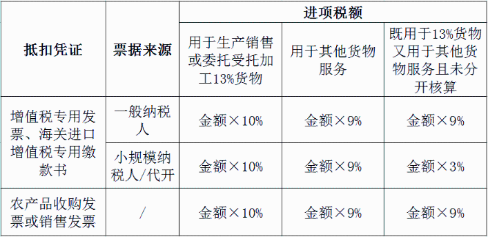 收到這種發(fā)票后，千萬(wàn)別傻傻的直接抵扣！