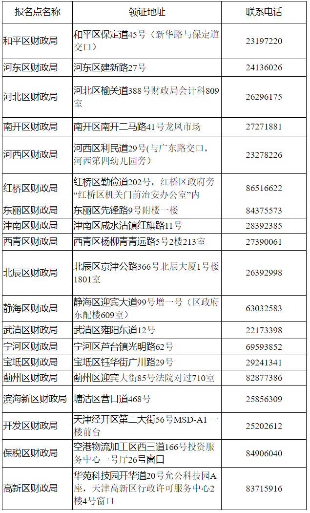 9月25日起開始發(fā)放初級證書！