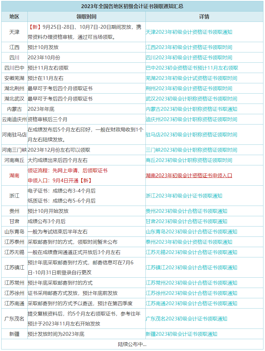 9月25日起開始發(fā)放初級證書！