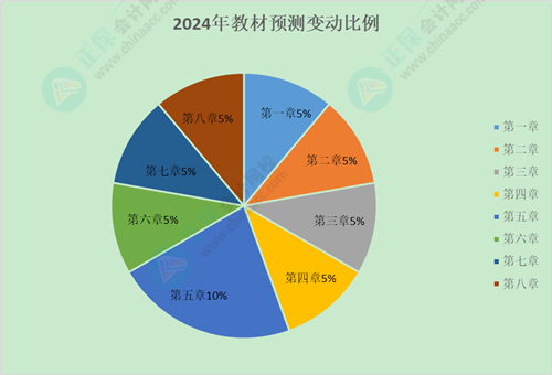 2024初級(jí)會(huì)計(jì)考試教材會(huì)不會(huì)大變？提前學(xué)不能白學(xué)了吧？