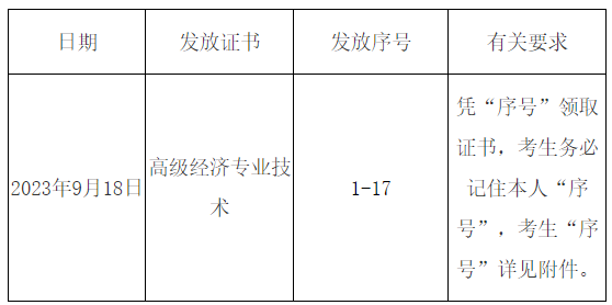 亳州2023高級經(jīng)濟(jì)師合格證明發(fā)放時(shí)間