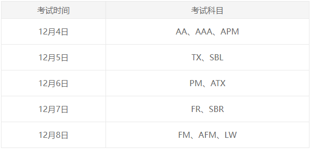 9月ACCA考試什么時(shí)候查分？怎么查？