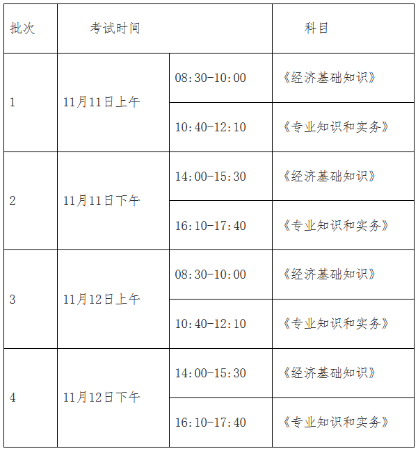 經濟師考試時間安排