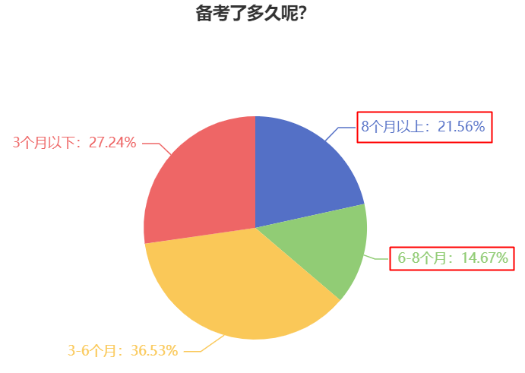 2024中級(jí)會(huì)計(jì)預(yù)習(xí)階段做好這四步 贏在起跑線！