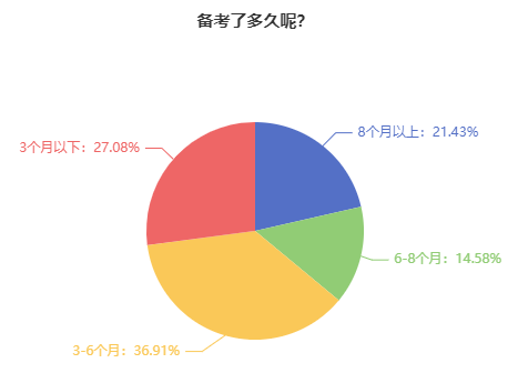 備考2024年中級會計職稱考試 為什么要提前學(xué)習(xí)？