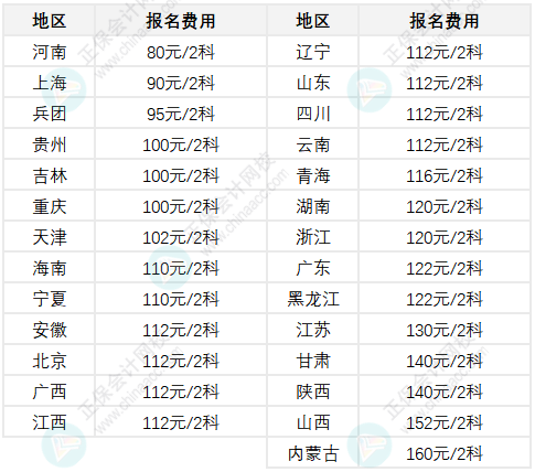 啊~原來各地初級會(huì)計(jì)報(bào)名費(fèi)不一樣！甚至差一倍？