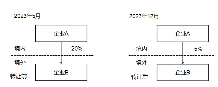 示例4