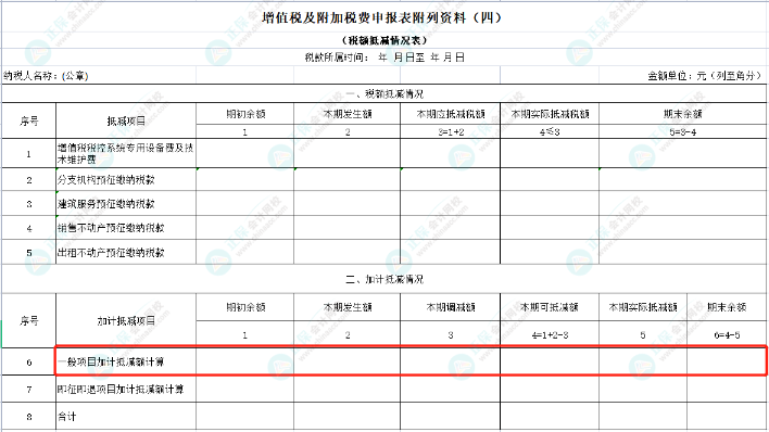 先進(jìn)制造業(yè)企業(yè)增值稅加計抵減政策詳解！