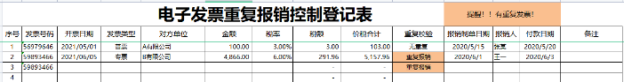 警惕！數(shù)電發(fā)票風(fēng)險(xiǎn)提前防范！