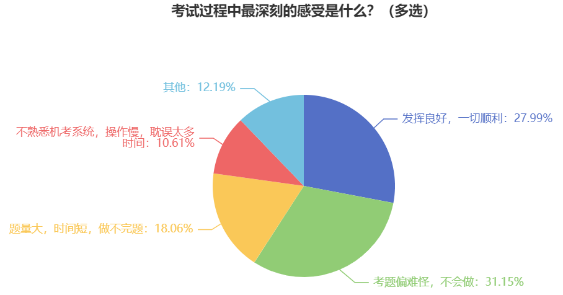 2024年中級會計預(yù)習(xí)階段不能只看書！做題同樣重要！