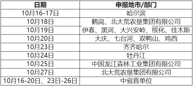 黑龍江2023年高會(huì)評(píng)審申報(bào)紙質(zhì)材料時(shí)間安排