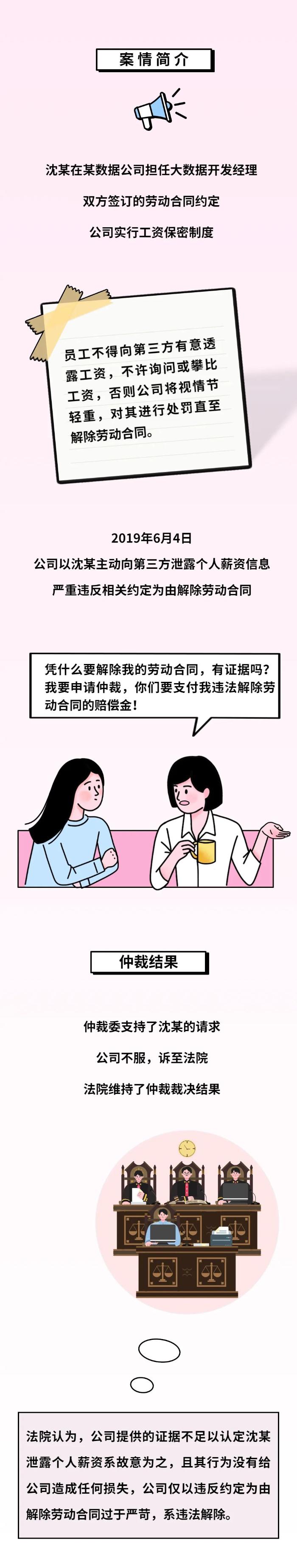 薪酬保密制度明確！