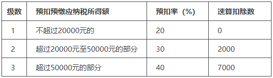 兼職員工發(fā)放工資，要發(fā)票還是做工資表？