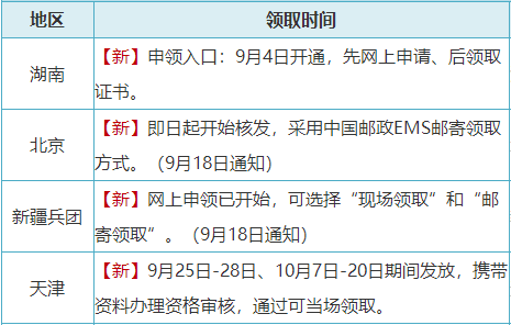 2023初級(jí)會(huì)計(jì)證書(shū)終于拿到手啦！江蘇地區(qū)部分考生表示證書(shū)已到手~