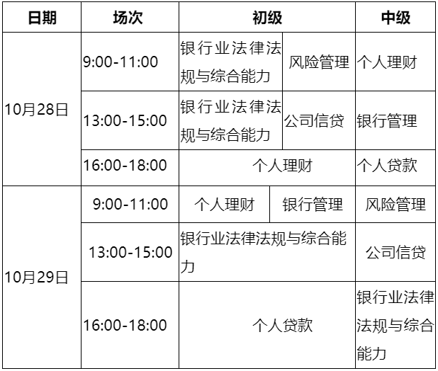 10月銀行從業(yè)考試報(bào)名即將截止！錯(cuò)過(guò)等一年！