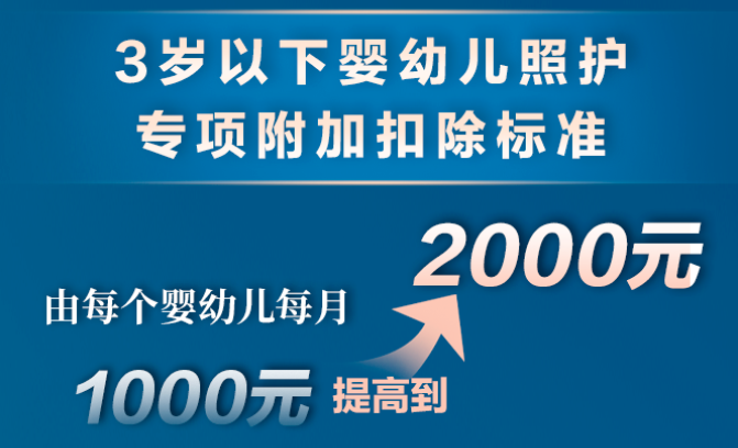 個稅，降了！年收入10萬以下個人基本不繳納個稅