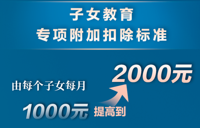 個稅，降了！年收入10萬以下個人基本不繳納個稅