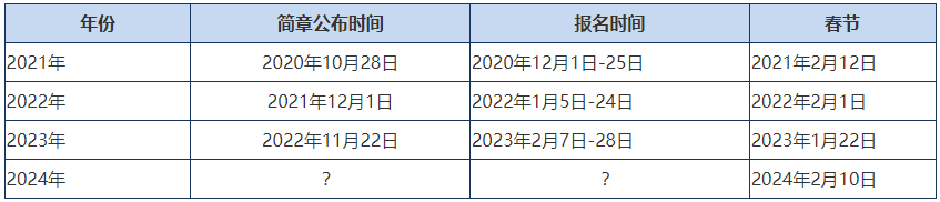 2024年高會報名簡章會提前公布嗎？報名條件什么？