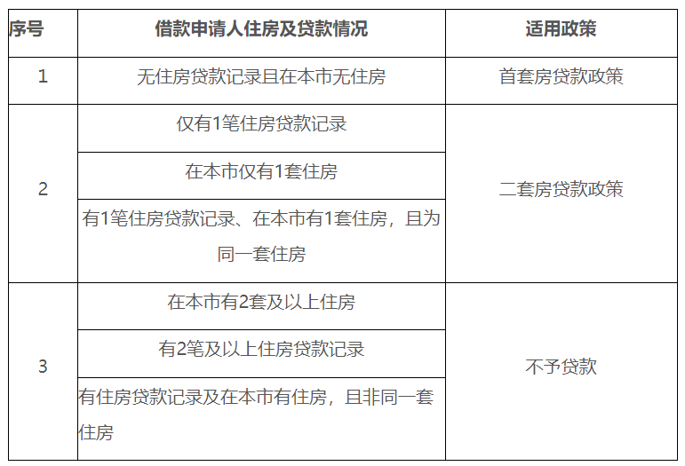 新?lián)Q了工作公積金斷繳，影響賬戶(hù)余額提取嗎？