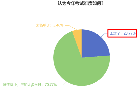 中級會計考試難度如何？2024年新考季中級會計考生該如何備考？