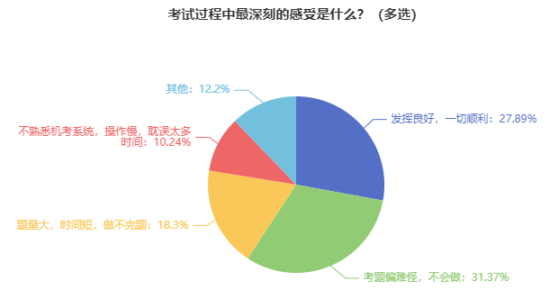 @2024中級會計考生：虧已經(jīng)替你們吃過了 考前一定要熟悉無紙化！